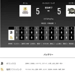 オリックス ソフトバンクに5対5の引き分け 今季両リーグ最長4時間32分 9回守護神マチャドが追いつかれる‥