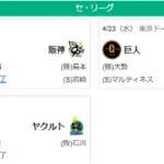 4/23セ順位・広=阪巨==-中=ヤ=横