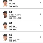 パ・リーグ登板数  1.マチャド(オ)　10試合　2.70 1.山田(オ)　10試合　3.12 1.古田島(オ)　10試合　3.86 1.博志(オ)　10試合　3.86