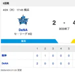 【試合結果】 DB 2-4 T [4/24]　阪神4連勝　中野同点打、森下2号勝ち越し2ラン！　DeNA3タテくらい5連敗・森原リリーフ失敗