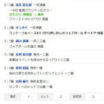 中日・高橋宏斗、４回途中KO