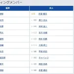【阪神対巨人4回戦】2(中) 若林 楽人 7(右) キャベッジ 8(左) 岡田 悠希