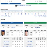 【ドラゴンズ実況】 4/25 中日 vs ヤクルト（バンテリン）18:00~　先発：高橋宏斗【中継:東海TV　Jスポ2 DAZN】