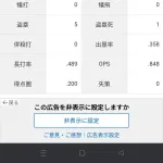 大谷翔平（DH専100億）「打率.261（92-24）6本 8打点 OPS.848」←これについての率直な感想wwww