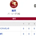 【0-1】横から栗原でホークス勝利！！有原が今季初勝利