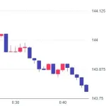1ドル144円突破w w w w w w w w w w w w w w w w w w w w