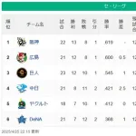 【セスレ】虎-鯉=兎=/=-竜燕=星【4/25】