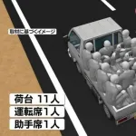 【画像】大阪人さん、軽トラに13人も乗せてしまう