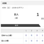 【2軍 巨人vs.日本ハム】1-3で勝利！