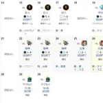 今週のベイスターズの謎の2点縛りwwwwwwww