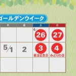 【悲報】11連休、やることがない