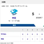 【試合結果】中日 5-2 ヤクルト 前夜のリベンジで連敗ストップ!打線が5得点を奪い松葉が8.1回2失点の力投で4勝目!!!