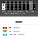 オリックス 西武に0対3で敗戦も光明は若手救援陣の力投　川瀬が7戦連続無失点、配置転換の椋木も2回零封