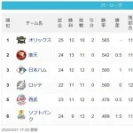 [パスレ4/27]檻-鷲=公鴎-猫=-鷹