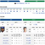 【ドラゴンズ実況】 4/27 中日 vs ヤクルト（バンテリン）13:30~　先発：メヒア【中継:CBC　Jスポ2 DAZN】