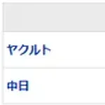 【試合結果】 4/27 中日 2-6 ヤクルト　好投メヒア突然の乱調　逆転許し敗戦・・借金は3に