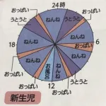 【悲報】新生児の生活、ガチで羨ましすぎるｗｗｗｗｗｗｗｗ