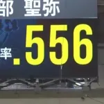 渡部聖弥　得点圏打率.600ｗｗｗｗｗｗ