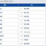 【阪神対巨人6回戦】7（左） 萩尾 匡也　8（三） 門脇 誠