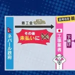 ネパール「パビリオン建設費支払いません」→建設業者「まさか政府が未払いするとは思ってもなかった」