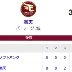 【3-2】ホークスサヨナラ負け
