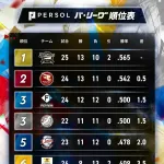 【急募】日本ハムが混パから抜け出す方法
