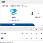 【試合結果】中日 2-6 ヤクルト ボスラータイムリー 近藤が復帰戦で無失点