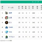 【4/27】虎=-鯉兎=/=-竜星燕