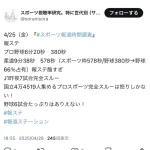 【異常】報道ステーションさん、10分あるスポーツ枠で7試合行われたJリーグを1秒も扱わない…