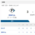 【敗北】ハムファン解散