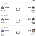 (*^◯^*)✌️「2点取れば勝てるんだ！」
