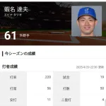 「2番・中堅」DeNA蝦名達夫が3安打3得点の活躍「中軸にいい打者がいる。塁に出てつなぐだけ」