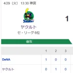 【試合結果】ヤクルト1-6横浜DeNA　ランバート5回途中2失点で2敗目　武岡2安打1打点
