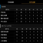 横浜ドラ1竹田　7失点