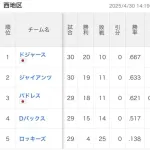ドジャースの地区、なんか変なのが居る