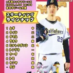 4.30 vsロッテ オリックススタメンの反応 先発田嶋大樹
