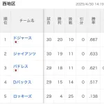 ドジャースの地区、なんか変なのが居る