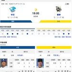 【虎実況】中日　VS　阪神（バンテリン）４/３０（水）１８:００〜