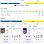 【ドラゴンズ実況】 4/30 中日 vs 阪神(バンテリン)18:00~ 先発:大野【中継:CBC Jスポ2 DAZN】