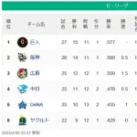 【セスレ】兎-虎=-/鯉/-竜=星燕【4/30】
