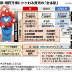 ？？？「大阪万博5000億円赤字？カジノで黒字にすれば良くない？w」←これ