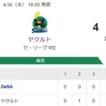 【試合結果】ヤクルト4-1横浜DeNA　山野6回1失点で初勝利！山田西川にタイムリー！