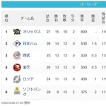 【4/30】パスレ 牛=-公-猫-/鷲/=鴎==鷹