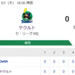 【試合結果】ヤクルト0-3横浜DeNA　延長でバウマンが牧に被弾