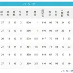 【5/1】パスレ 牛=公-猫=//-鷲-鴎-==鷹
