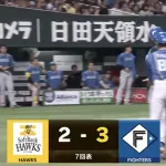 【速報】日ハム万波、上沢から弾丸勝ち越しHRきたあああああああ