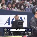 太田椋(4月) .411(107‐44) 4本 18打点 OPS1.017