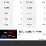 山崎伊織「4勝0敗 防御率0.00 投球回35 whip0.74」←これについての率直な感想wwwwwwww