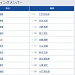 【中日対阪神5回戦】7（捕） 坂本 誠志郎　8（遊） 小幡 竜平