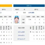 【因縁の対決】上沢直之さん、本日日ハム戦登板予定